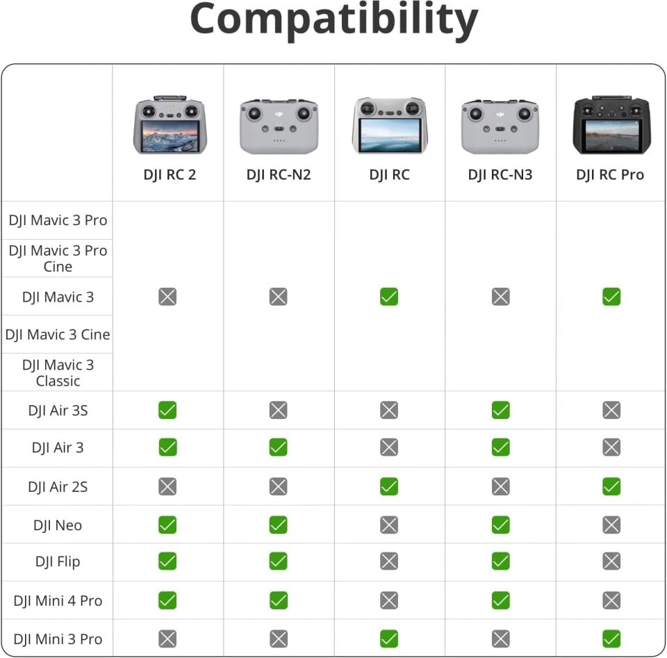 DJI RC2 Uzaktan Kumanda  RC231 (EU) (Dji Türkiye Karfo Karacasulu Garantili)